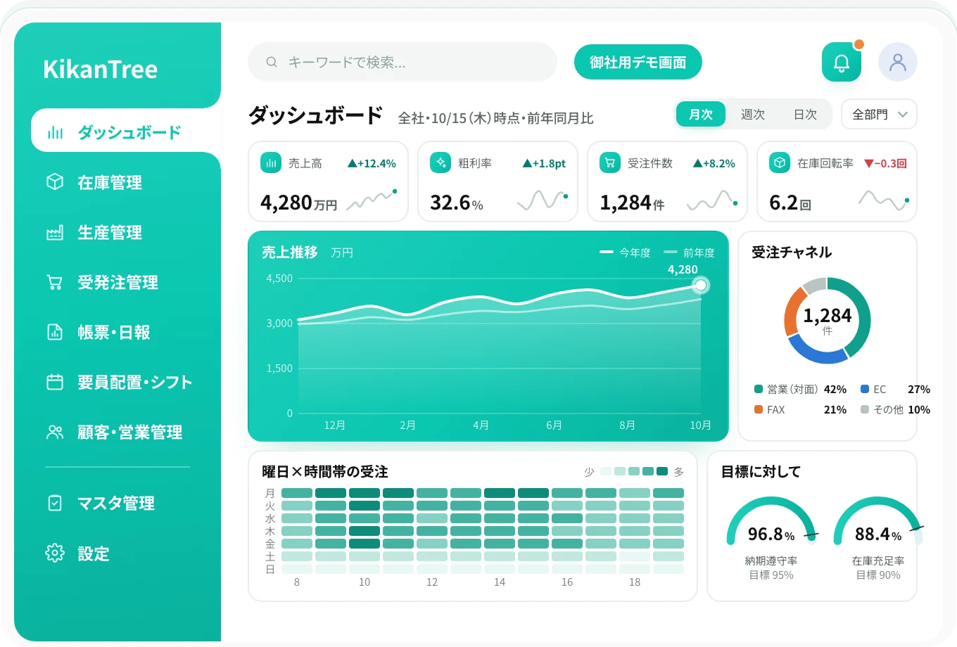 御社用のデモ画面の例(ダッシュボード)