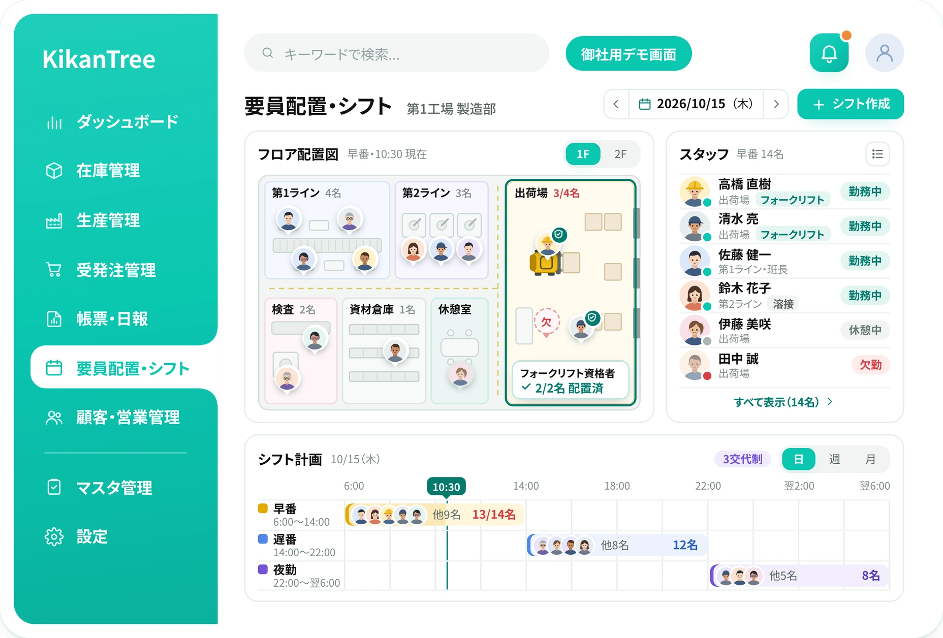 KikanTreeの要員配置・シフトの画面